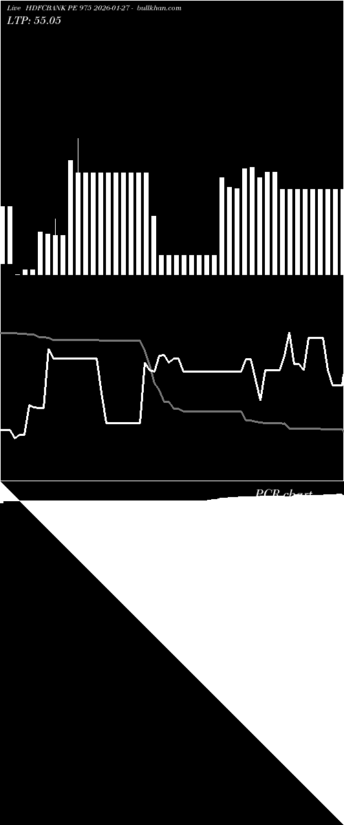  option chart HDFCBANK PE 975 2026-01-27 