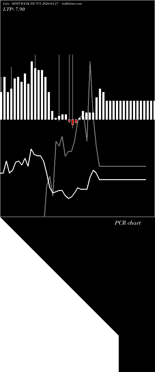  option chart HDFCBANK PE 975 2026-01-27 