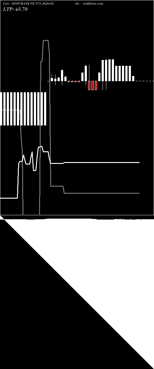  option chart HDFCBANK PE 975 2026-02-24 