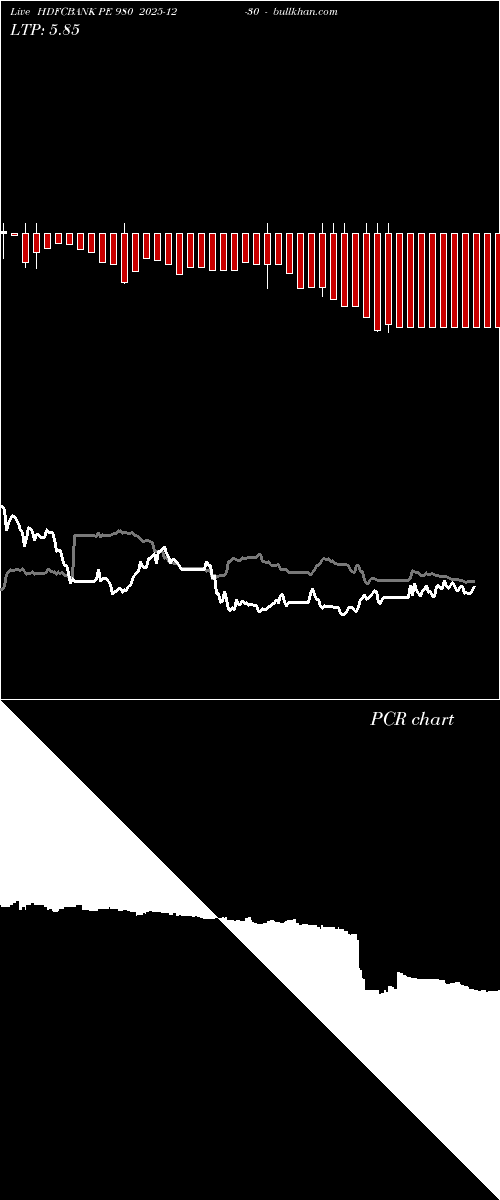  option chart HDFCBANK PE 980 2025-12-30 