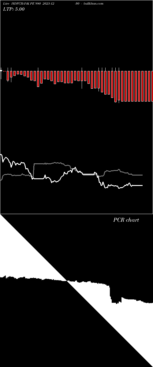  option chart HDFCBANK PE 980 2025-12-30 