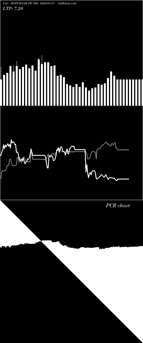  option chart HDFCBANK PE 980 2026-01-27 