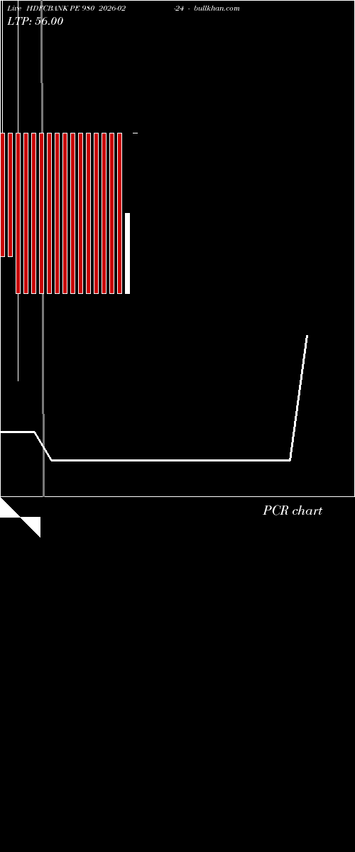  option chart HDFCBANK PE 980 2026-02-24 