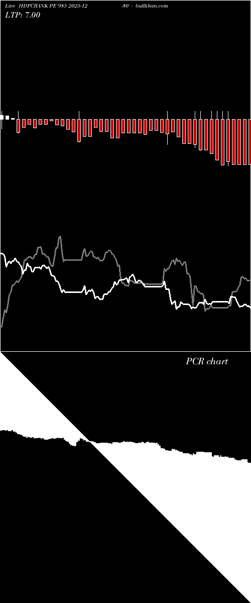  option chart HDFCBANK PE 985 2025-12-30 
