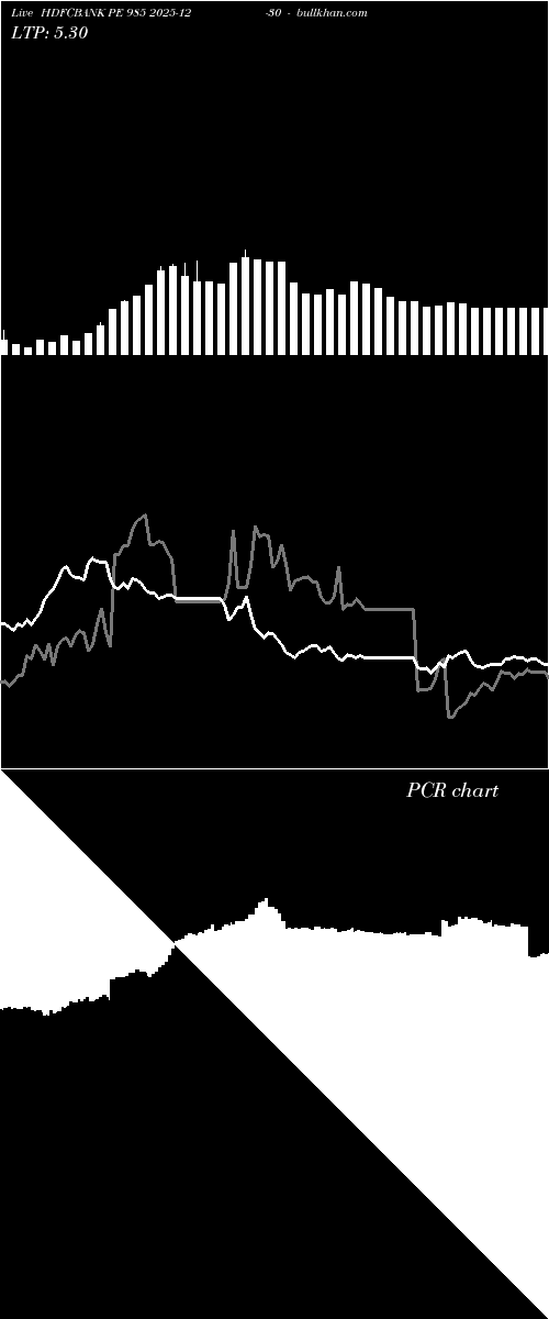  option chart HDFCBANK PE 985 2025-12-30 