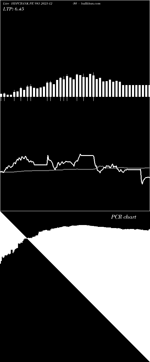  option chart HDFCBANK PE 985 2025-12-30 