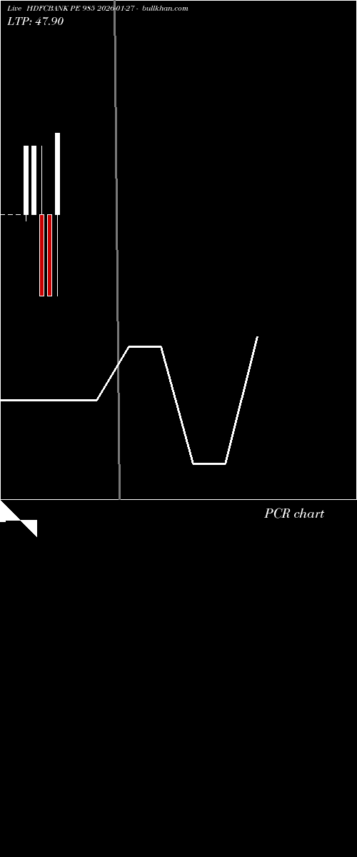  option chart HDFCBANK PE 985 2026-01-27 