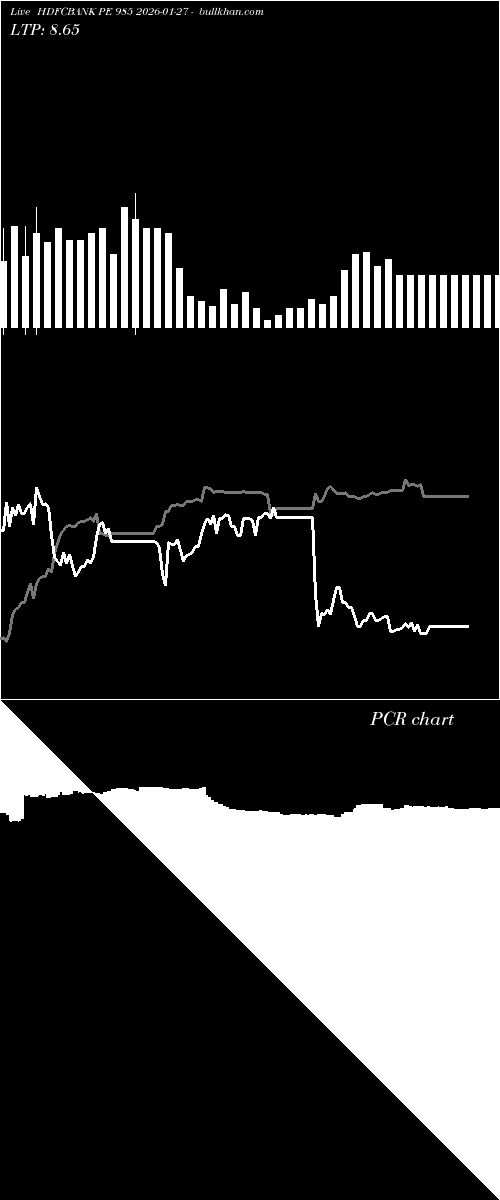  option chart HDFCBANK PE 985 2026-01-27 