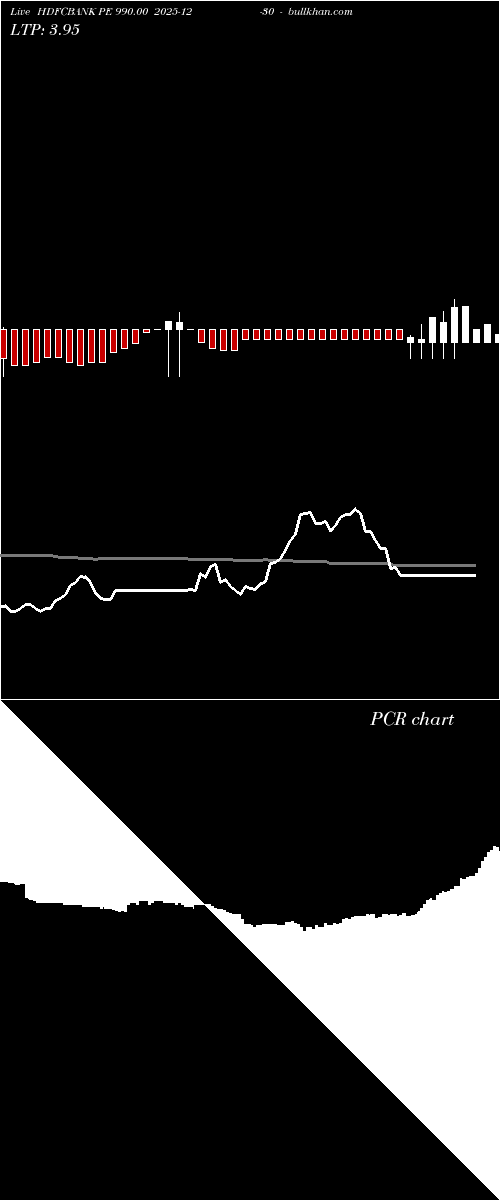  option chart HDFCBANK PE 990.00 2025-12-30 