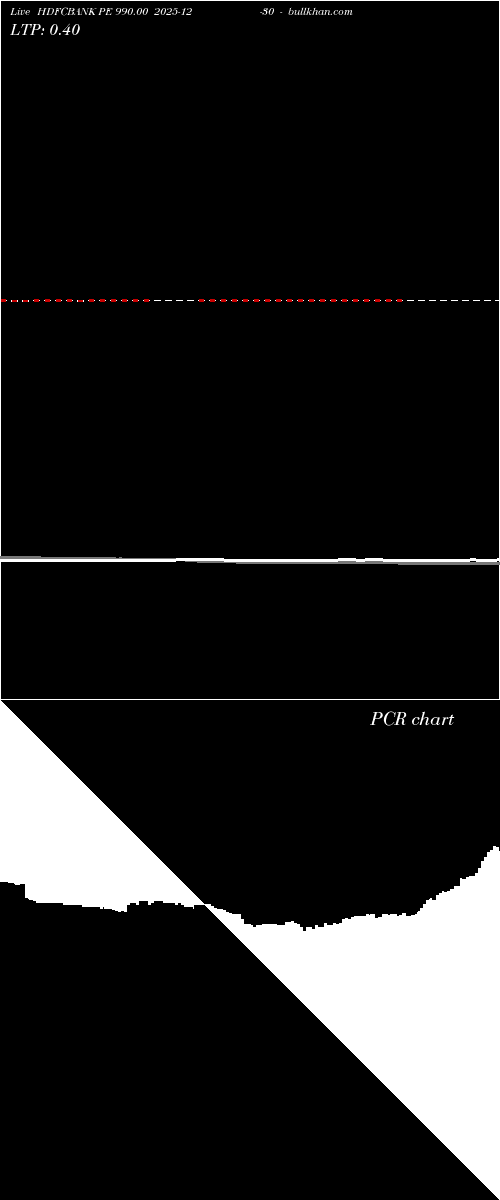  option chart HDFCBANK PE 990.00 2025-12-30 