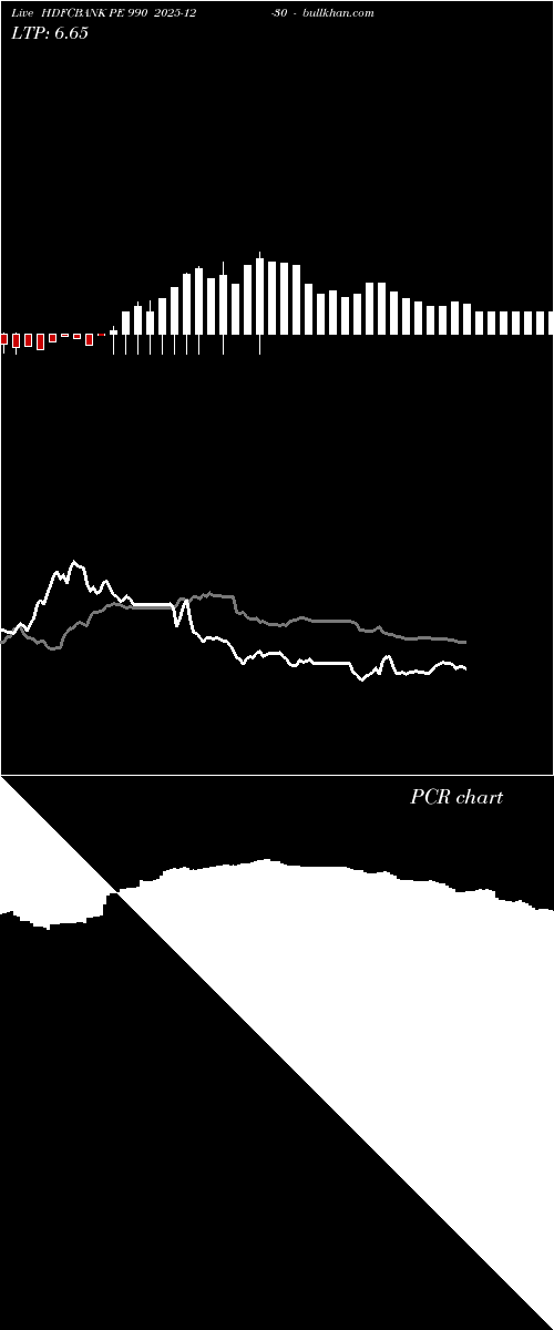  option chart HDFCBANK PE 990 2025-12-30 