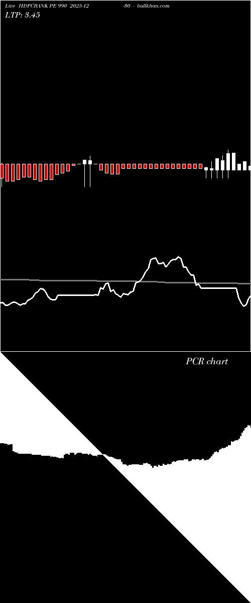 option chart HDFCBANK PE 990 2025-12-30 