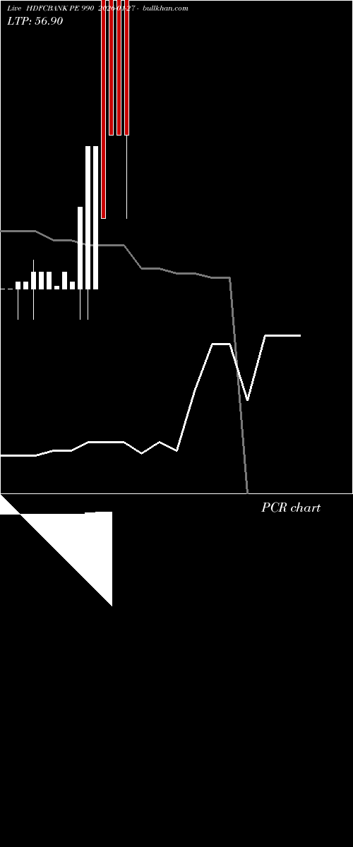  option chart HDFCBANK PE 990 2026-01-27 