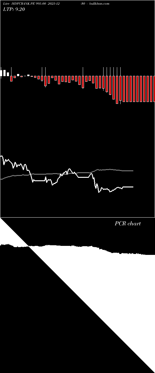  option chart HDFCBANK PE 995.00 2025-12-30 