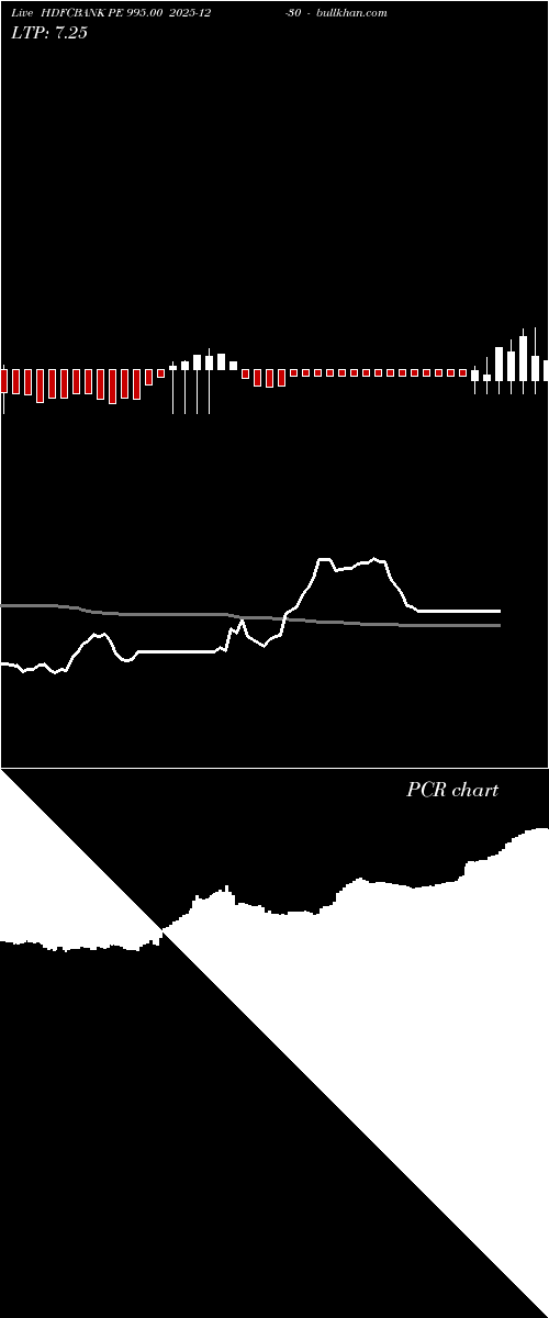  option chart HDFCBANK PE 995.00 2025-12-30 