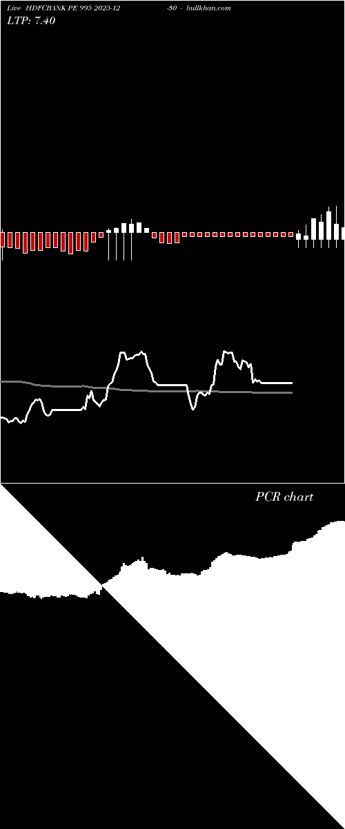  option chart HDFCBANK PE 995 2025-12-30 