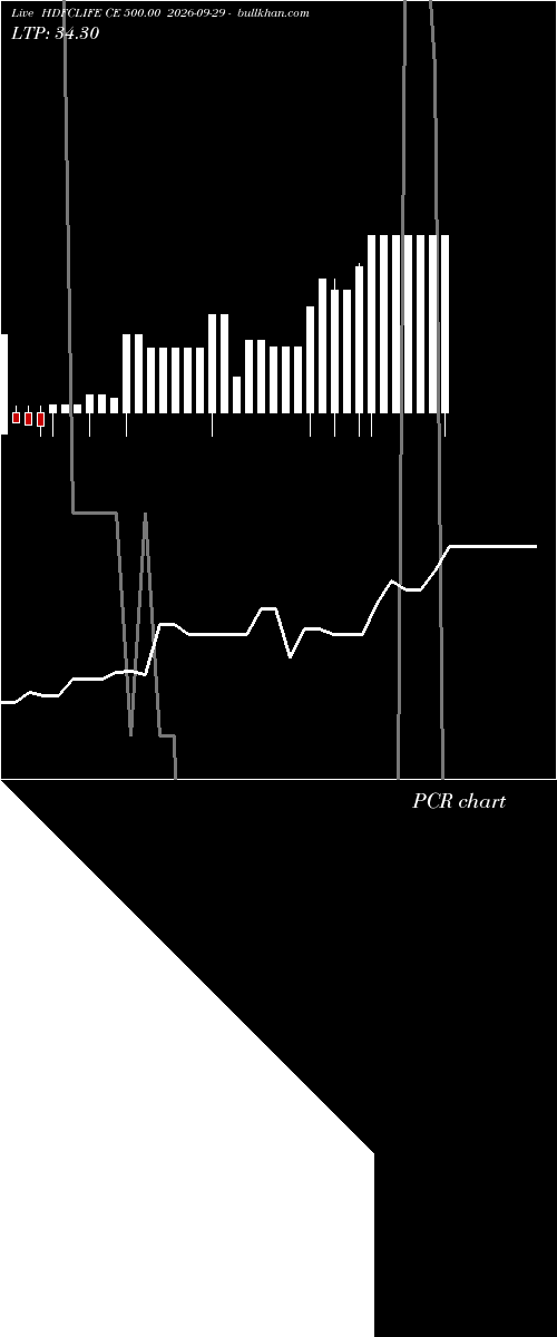  option chart HDFCLIFE CE 500.00 2026-09-29 