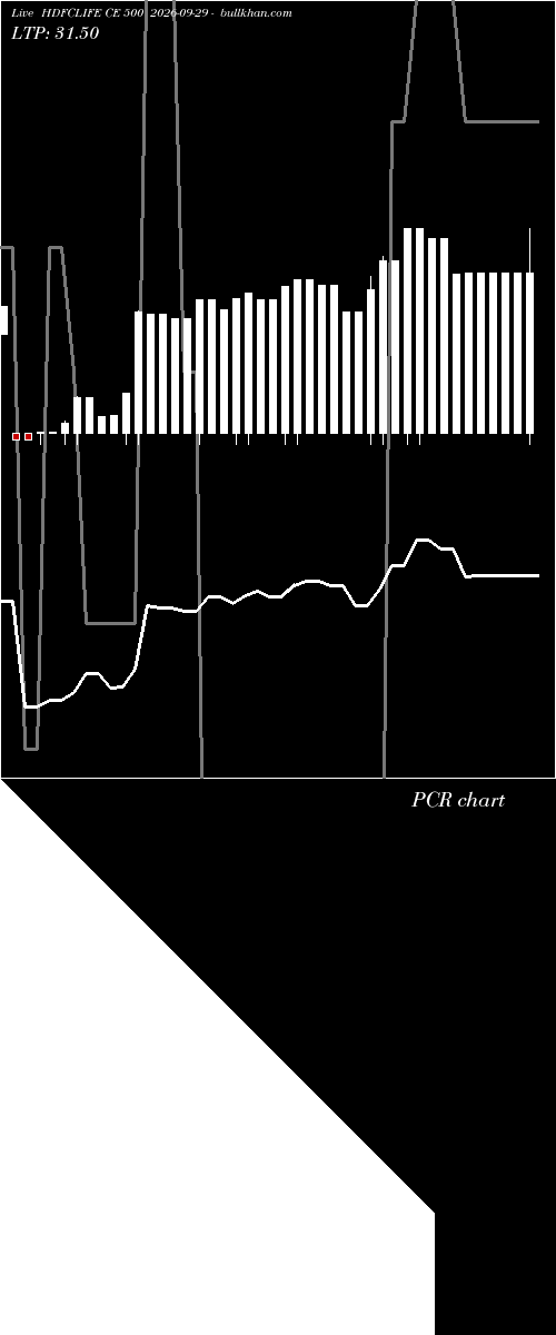  option chart HDFCLIFE CE 500 2026-09-29 
