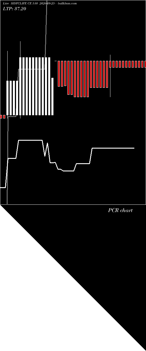  option chart HDFCLIFE CE 510 2026-08-25 