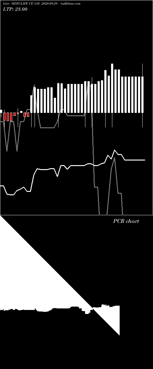  option chart HDFCLIFE CE 510 2026-09-29 
