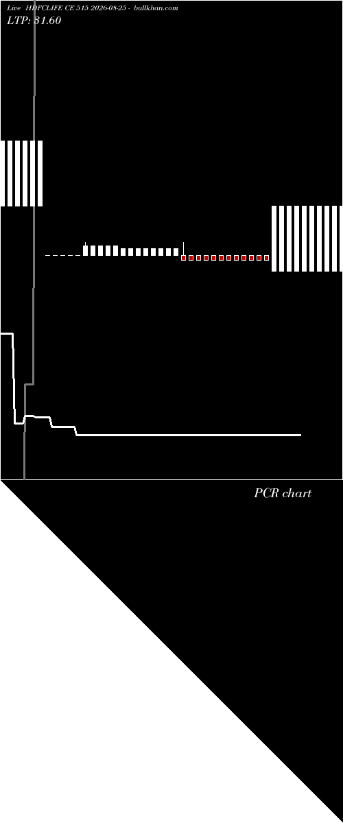  option chart HDFCLIFE CE 515 2026-08-25 