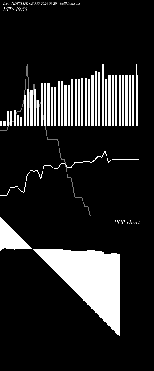  option chart HDFCLIFE CE 515 2026-09-29 