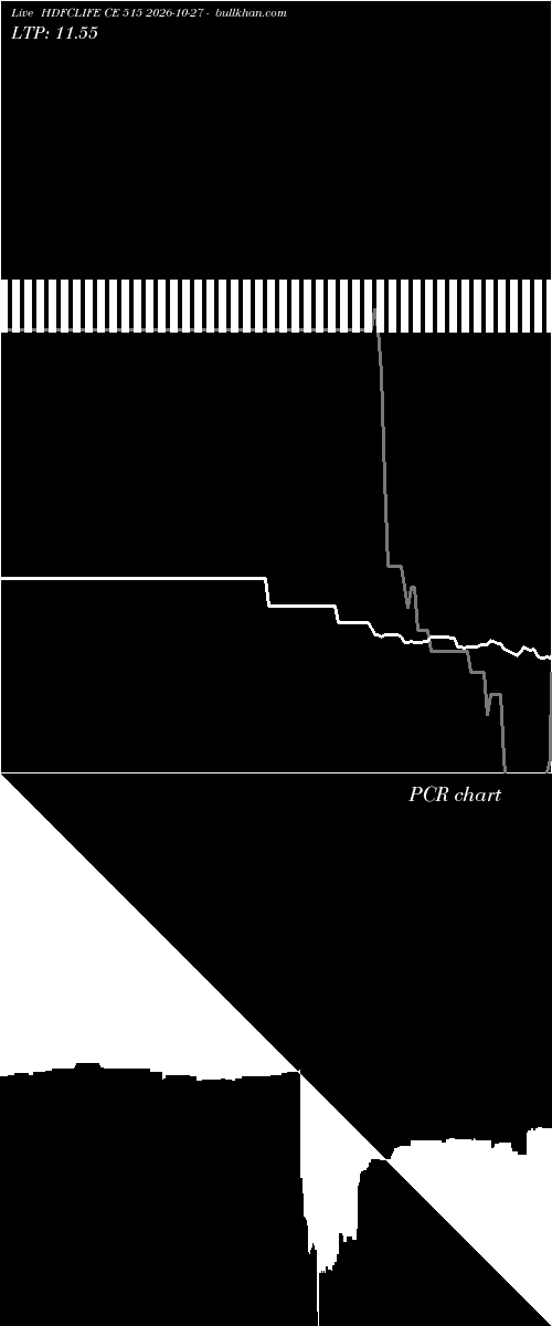  option chart HDFCLIFE CE 515 2026-10-27 