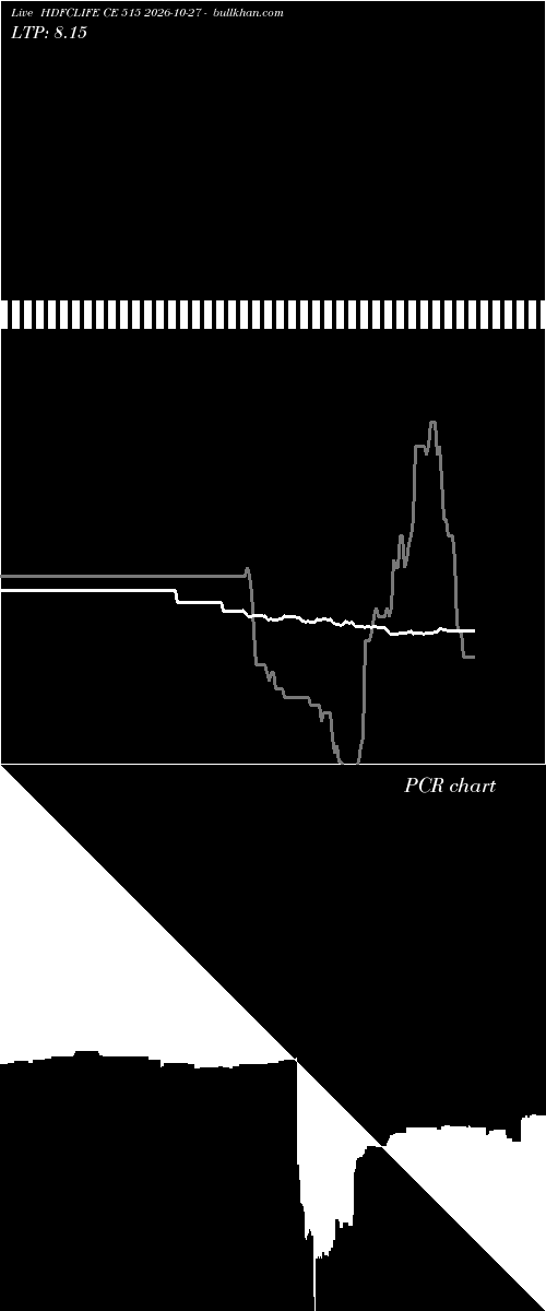  option chart HDFCLIFE CE 515 2026-10-27 