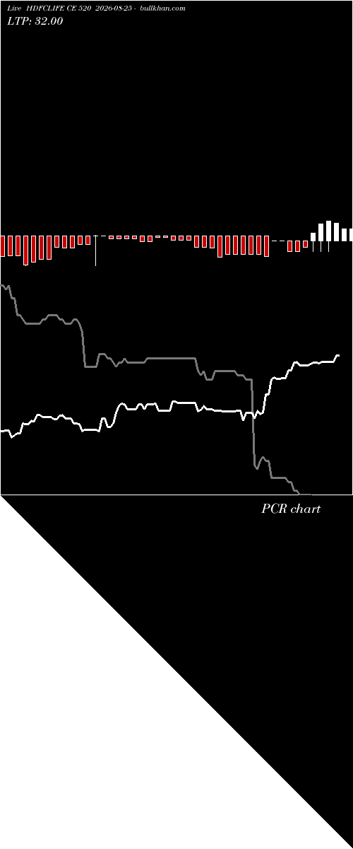  option chart HDFCLIFE CE 520 2026-08-25 