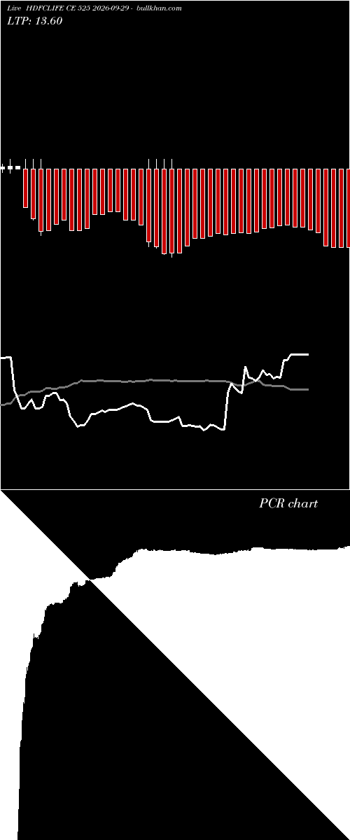  option chart HDFCLIFE CE 525 2026-09-29 