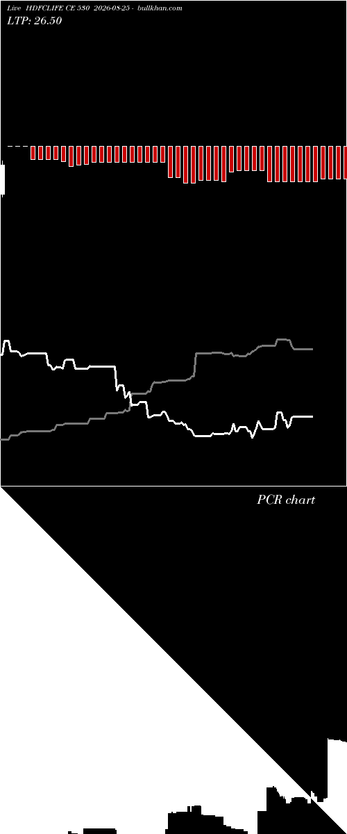  option chart HDFCLIFE CE 530 2026-08-25 