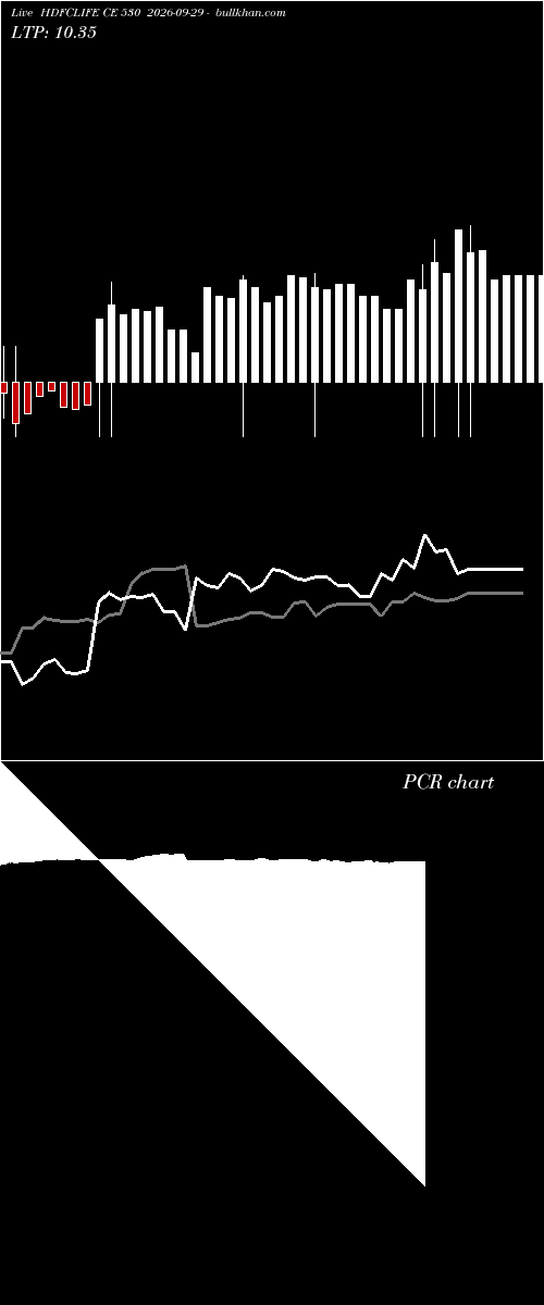  option chart HDFCLIFE CE 530 2026-09-29 