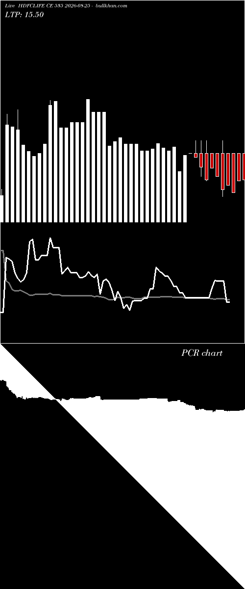  option chart HDFCLIFE CE 535 2026-08-25 