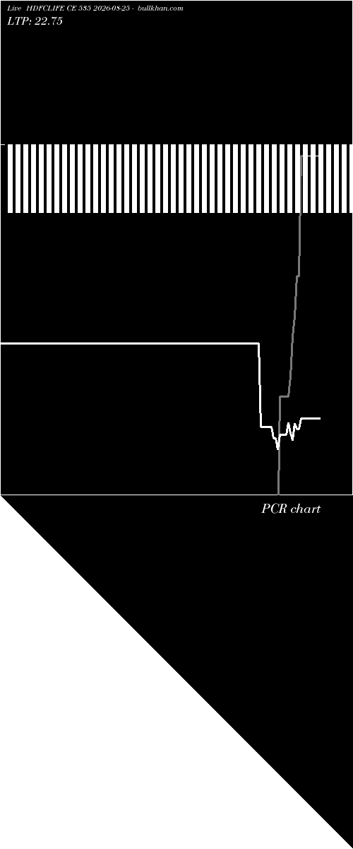  option chart HDFCLIFE CE 535 2026-08-25 