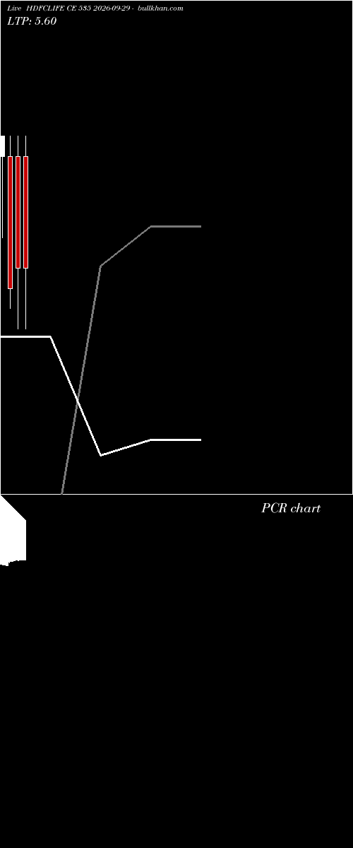  option chart HDFCLIFE CE 535 2026-09-29 