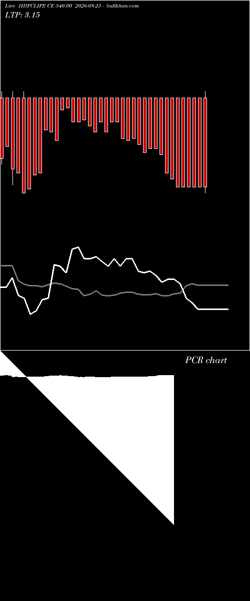  option chart HDFCLIFE CE 540.00 2026-08-25 