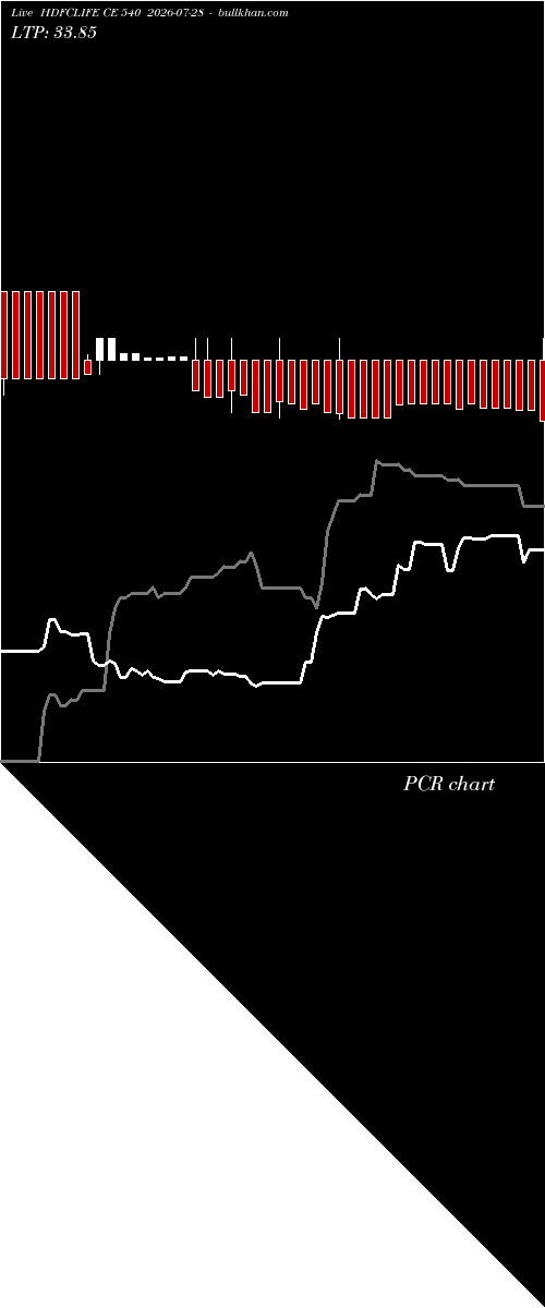  option chart HDFCLIFE CE 540 2026-07-28 