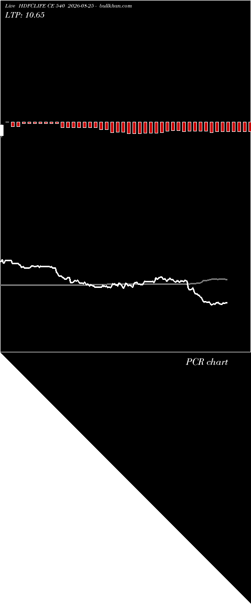  option chart HDFCLIFE CE 540 2026-08-25 