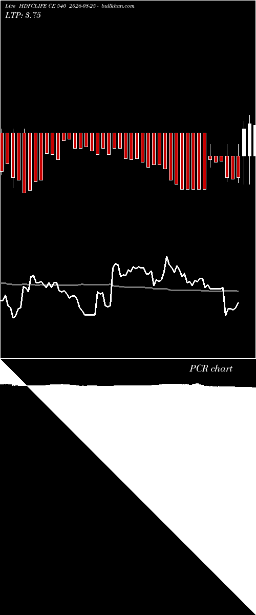  option chart HDFCLIFE CE 540 2026-08-25 