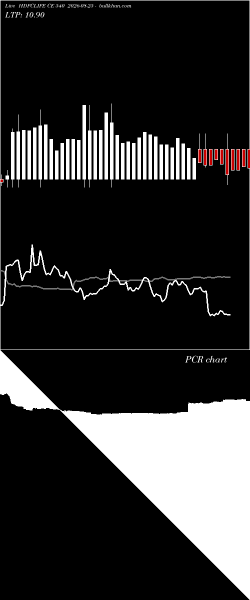  option chart HDFCLIFE CE 540 2026-08-25 