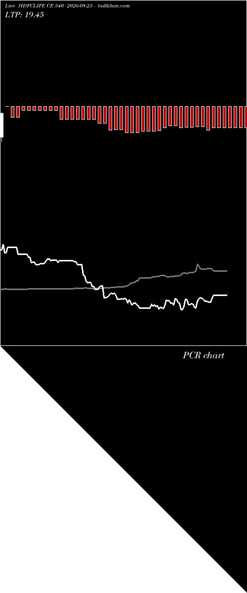  option chart HDFCLIFE CE 540 2026-08-25 