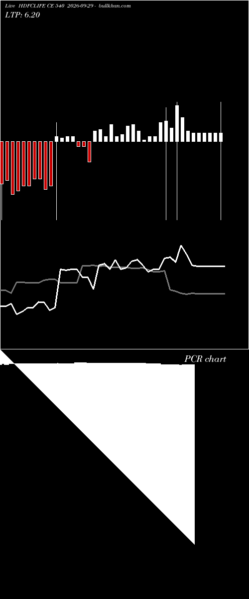  option chart HDFCLIFE CE 540 2026-09-29 