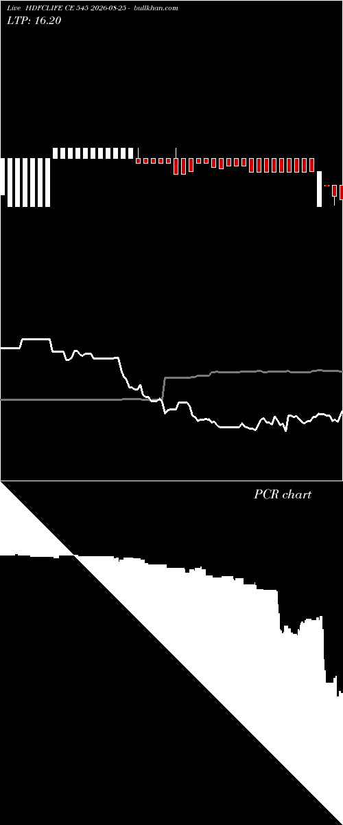  option chart HDFCLIFE CE 545 2026-08-25 