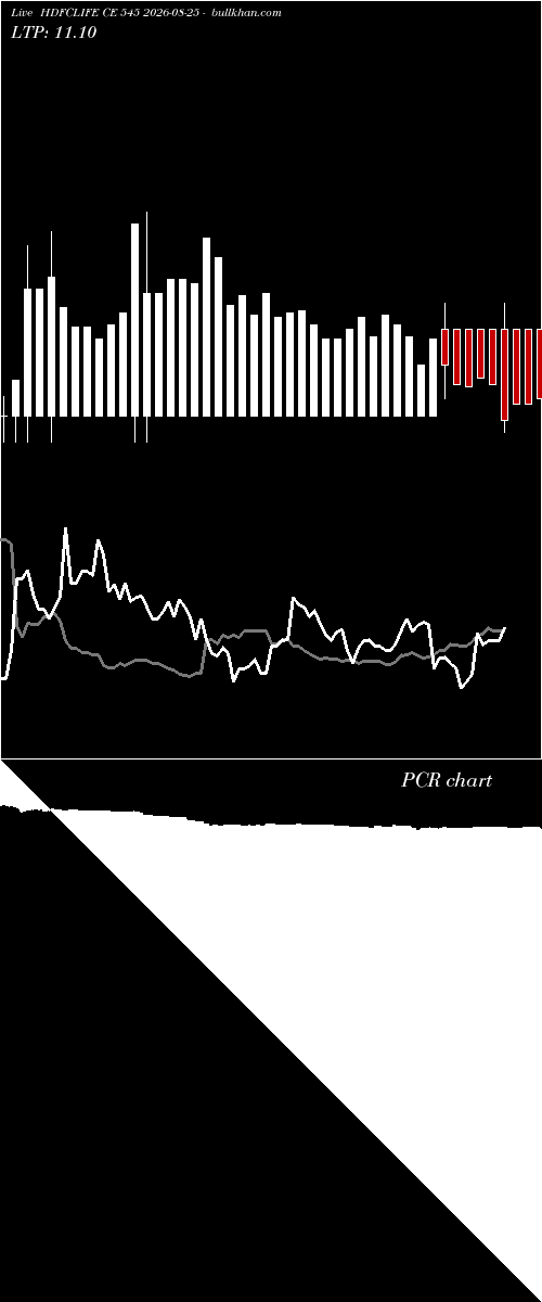  option chart HDFCLIFE CE 545 2026-08-25 