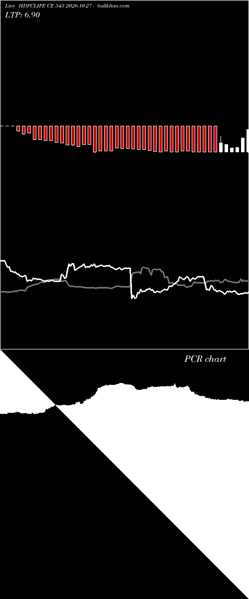  option chart HDFCLIFE CE 545 2026-10-27 