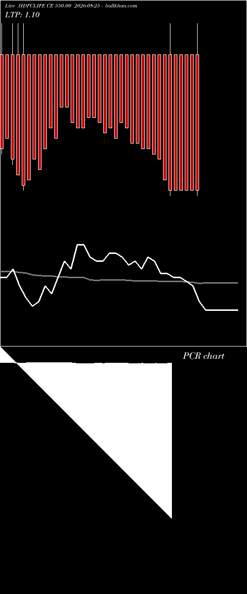  option chart HDFCLIFE CE 550.00 2026-08-25 
