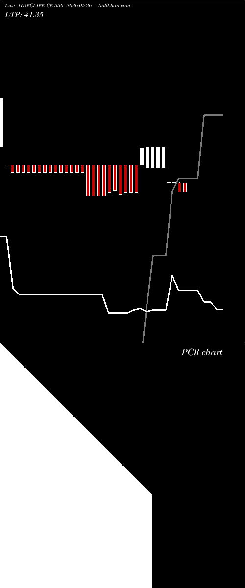  option chart HDFCLIFE CE 550 2026-05-26 