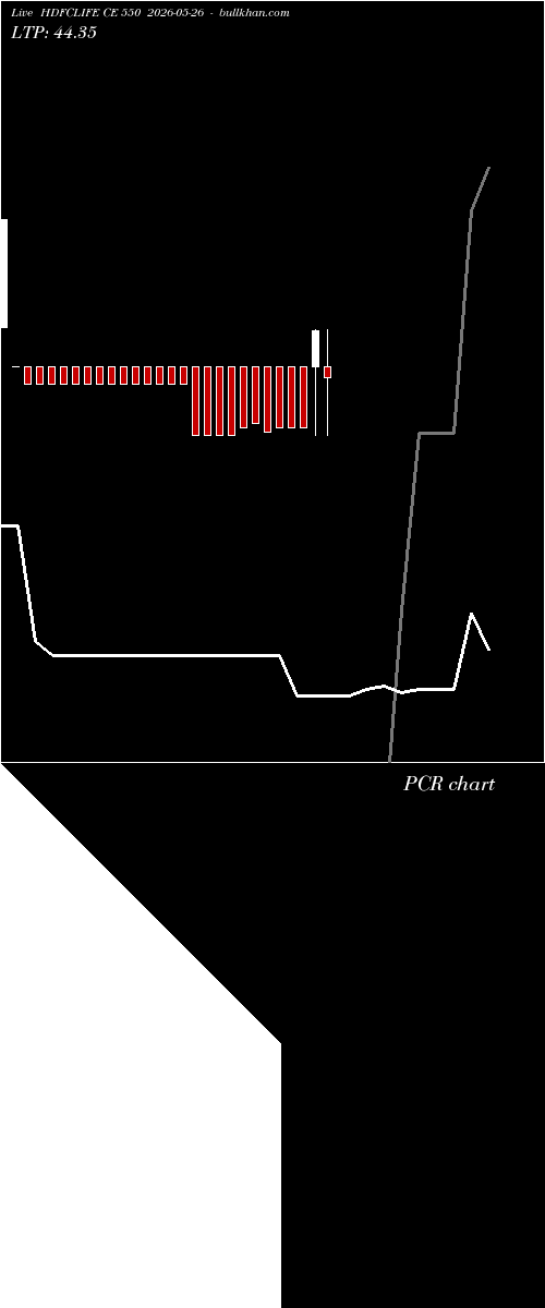  option chart HDFCLIFE CE 550 2026-05-26 