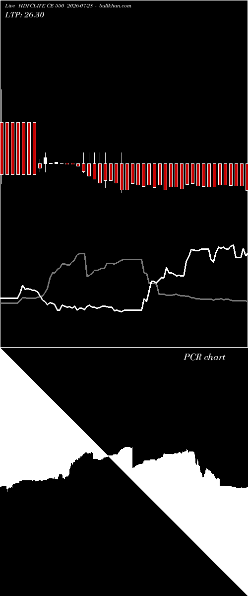  option chart HDFCLIFE CE 550 2026-07-28 