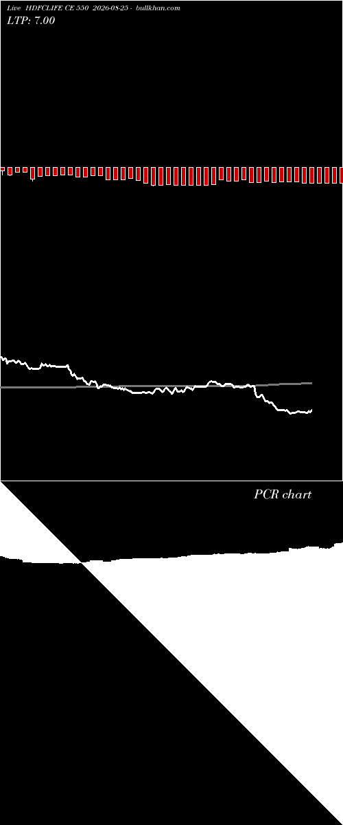  option chart HDFCLIFE CE 550 2026-08-25 
